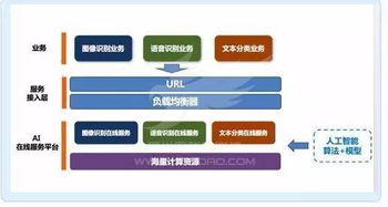 UCloud斩获可信云大会唯一人工智能云奖项，UAI-Service加速AI技术产品化进程