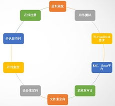 产品技术为先导，服务体系为支撑 瑞友技术服务的卓越之道