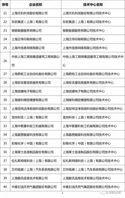 官宣:恭喜上海众力投资发展 荣获市级企业技术中心